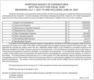 Ouachita River School District proposed budget of expenditures